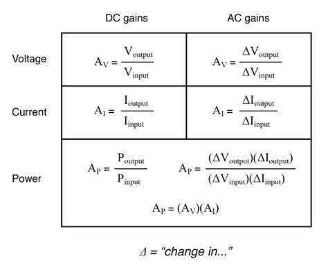 what is gain in electronics|Amplifier Gain .